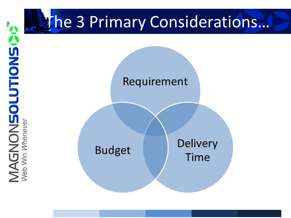Requirement Delivery Time Budget The 3 Primary Considerations…