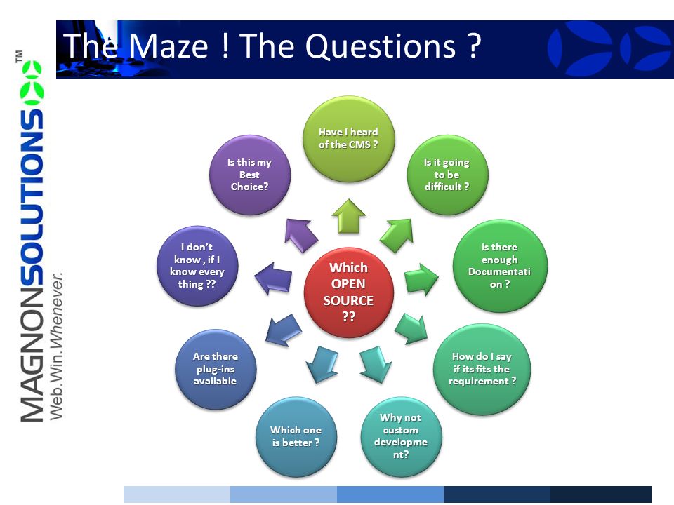 The Maze . The Questions . Which OPEN SOURCE . Have I heard of the CMS .