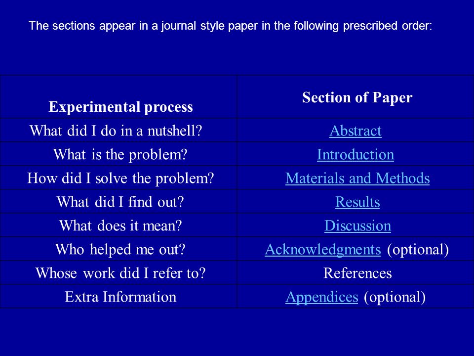 Geography extended essay example picture 3