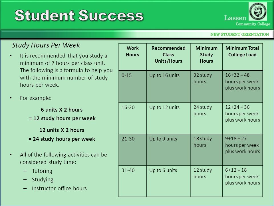Work Hours Recommended Class Units/Hours Minimum Study Hours Minimum Total College Load 0-15Up to 16 units32 study hours = 48 hours per week plus work hours 16-20Up to 12 units24 study hours = 36 hours per week plus work hours 21-30Up to 9 units18 study hours 9+18 = 27 hours per week plus work hours 31-40Up to 6 units12 study hours 6+12 = 18 hours per week plus work hours Study Hours Per Week It is recommended that you study a minimum of 2 hours per class unit.