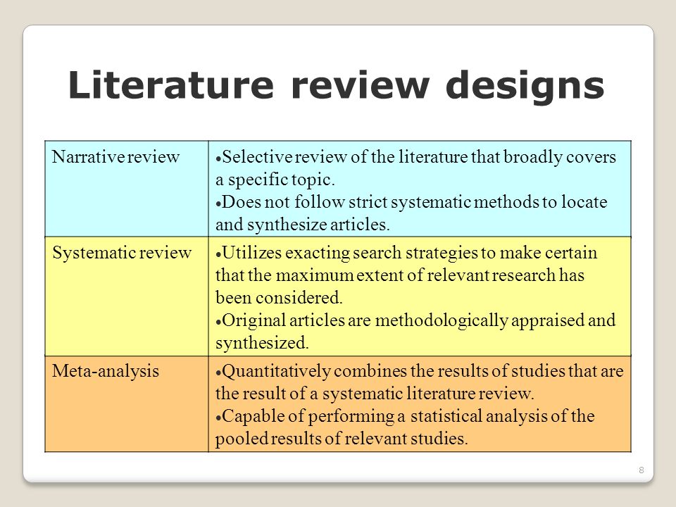 A Systematic Literature Review