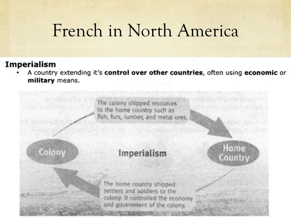 French in North America
