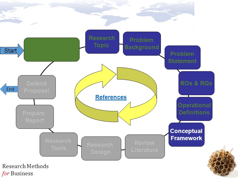 What Is Hypothesis In Research Methodology