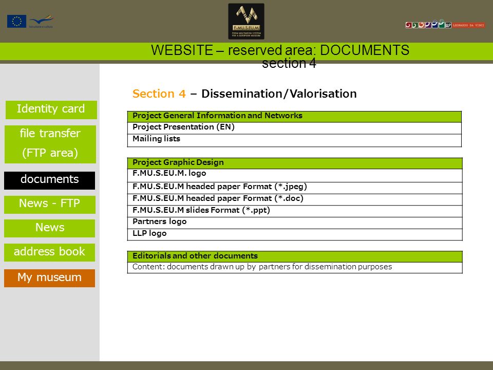 format of presentation of project