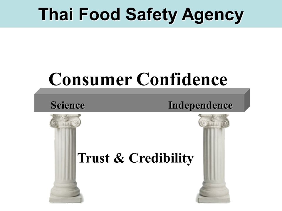 ScienceIndependence Consumer Confidence Trust & Credibility Thai Food Safety Agency