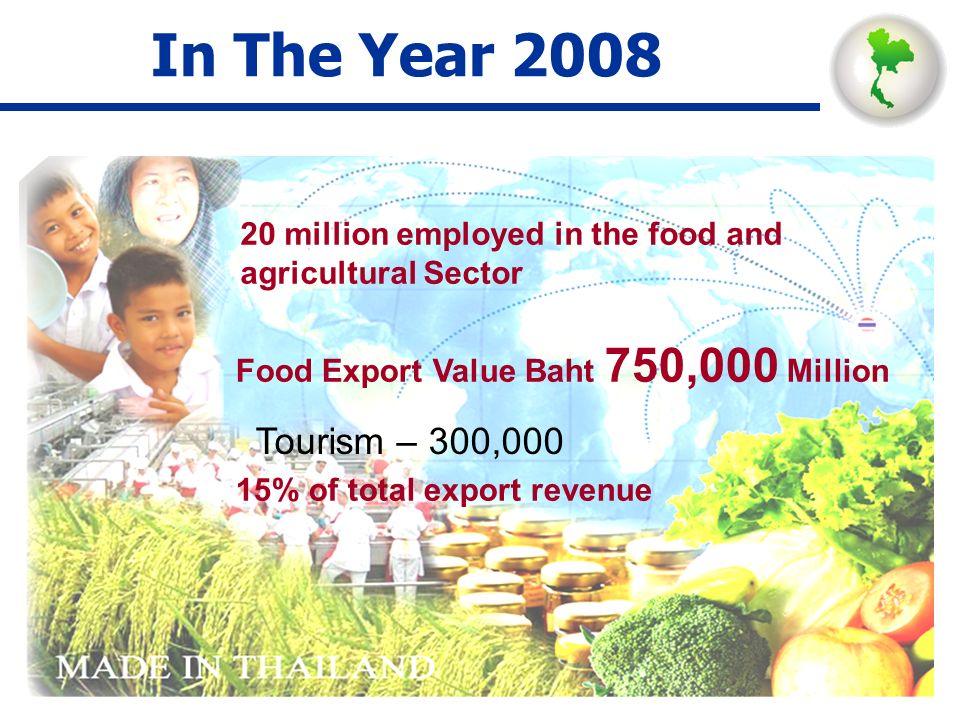 In The Year 2008 Food Export Value Baht 750,000 Million 15% of total export revenue 20 million employed in the food and agricultural Sector Tourism – 300,000