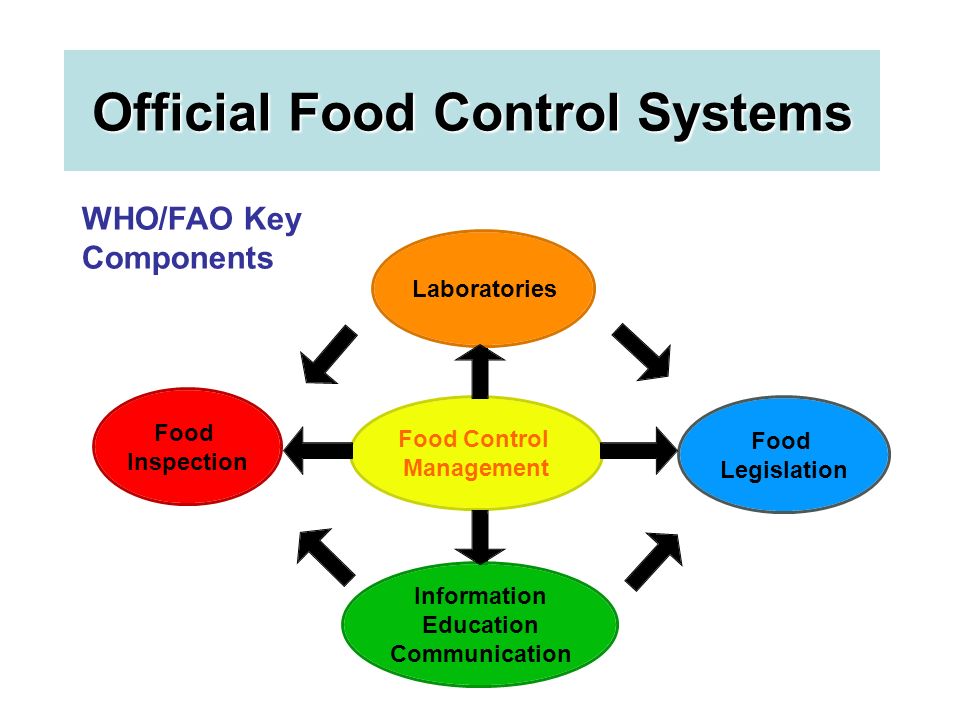 Official Food Control Systems WHO/FAO Key Components