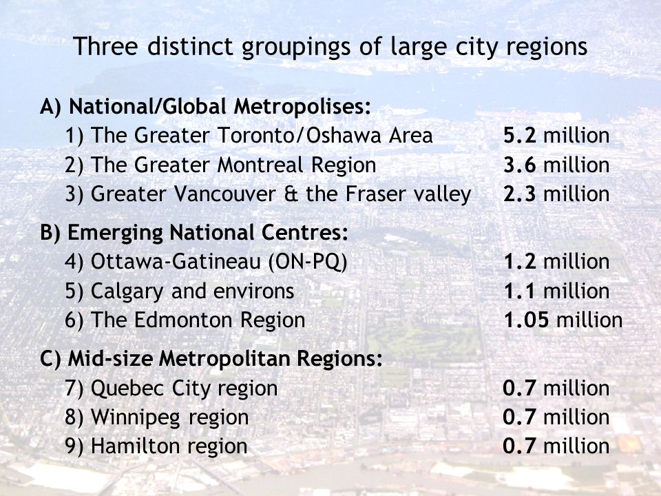 Three distinct groupings of large city regions A) National/Global Metropolises: 1) The Greater Toronto/Oshawa Area 5.2 million 2) The Greater Montreal Region 3.6 million 3) Greater Vancouver & the Fraser valley 2.3 million B) Emerging National Centres: 4) Ottawa-Gatineau (ON-PQ) 1.2 million 5) Calgary and environs 1.1 million 6) The Edmonton Region 1.05 million C) Mid-size Metropolitan Regions: 7) Quebec City region 0.7 million 8) Winnipeg region0.7 million 9) Hamilton region 0.7 million