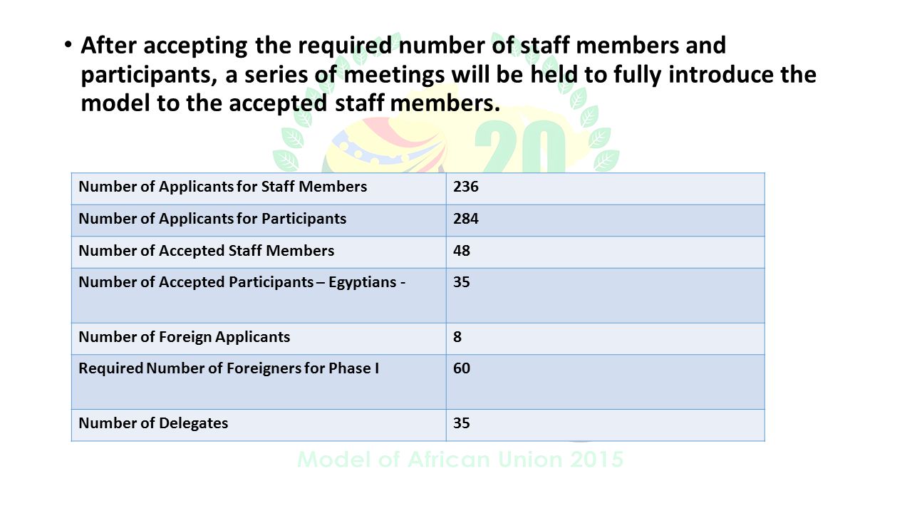 After accepting the required number of staff members and participants, a series of meetings will be held to fully introduce the model to the accepted staff members.