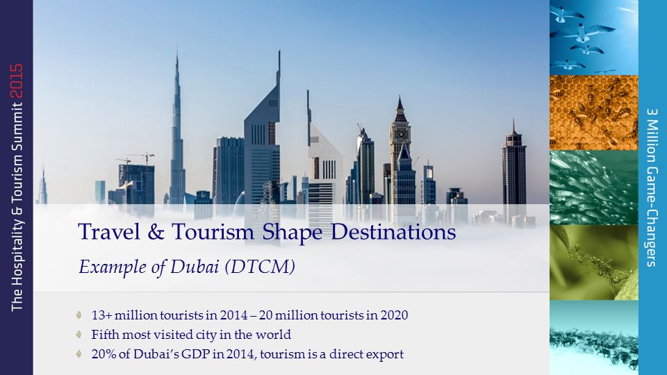 13+ million tourists in 2014 – 20 million tourists in 2020 Fifth most visited city in the world 20% of Dubai’s GDP in 2014, tourism is a direct export Travel & Tourism Shape Destinations Example of Dubai (DTCM)