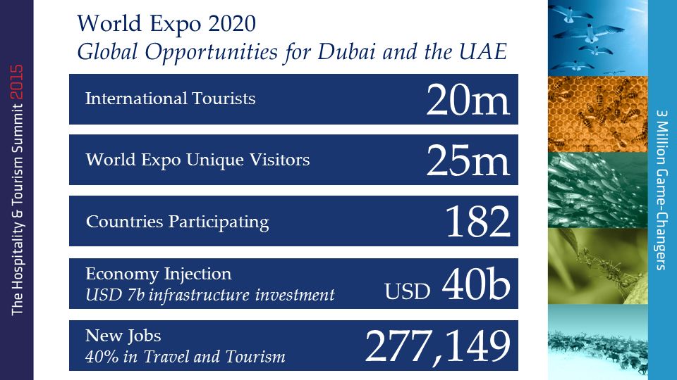 World Expo Unique Visitors 25m International Tourists 20m World Expo 2020 Global Opportunities for Dubai and the UAE 277,149 New Jobs 40% in Travel and Tourism USD 40b Economy Injection USD 7b infrastructure investment Countries Participating 182