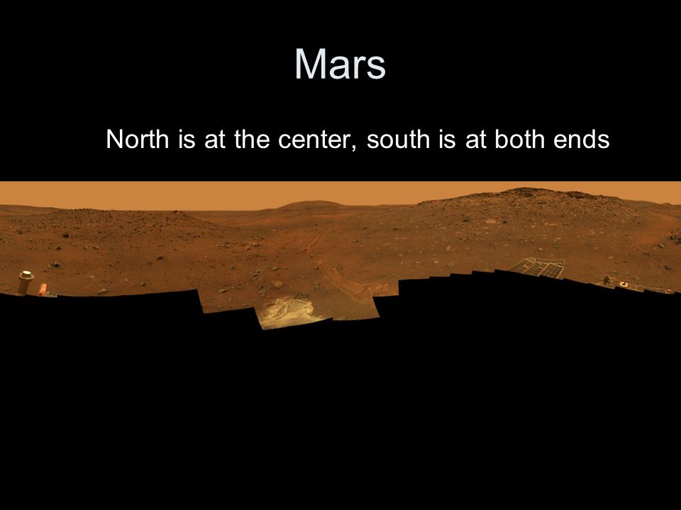 Mars North is at the center, south is at both ends