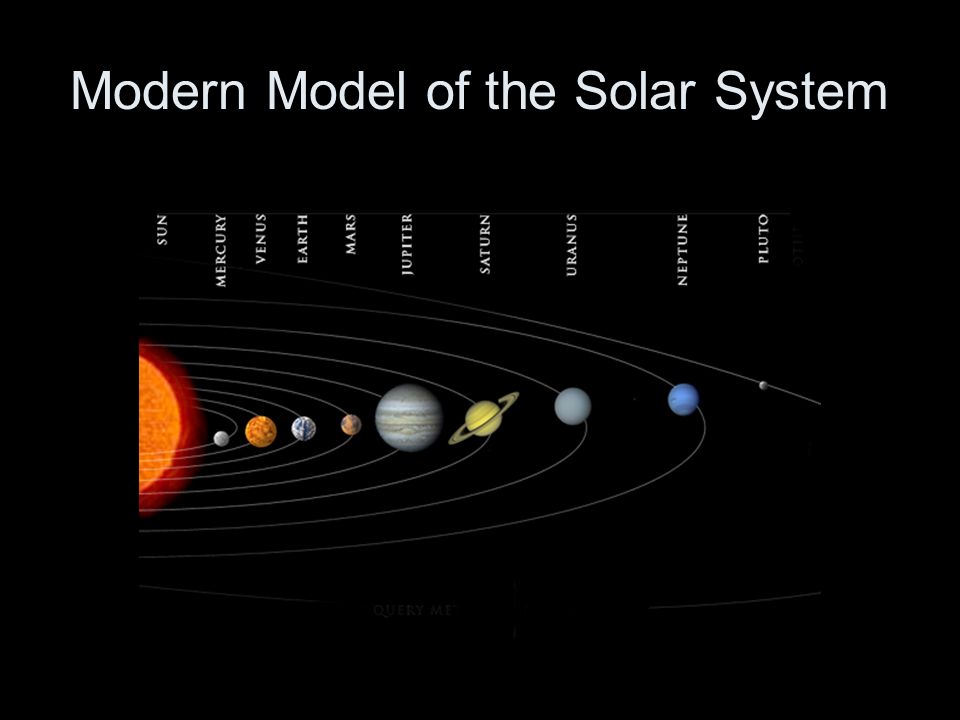 Modern Model of the Solar System