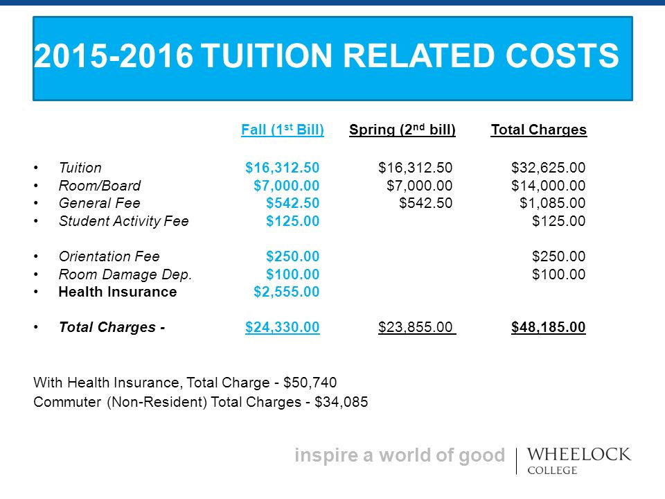 inspire a world of good Fall (1 st Bill) Spring (2 nd bill) Total Charges Tuition $16, $16, $32, Room/Board $7, $7, $14, General Fee $542.50$ $1, Student Activity Fee $ $ Orientation Fee $ $ Room Damage Dep.