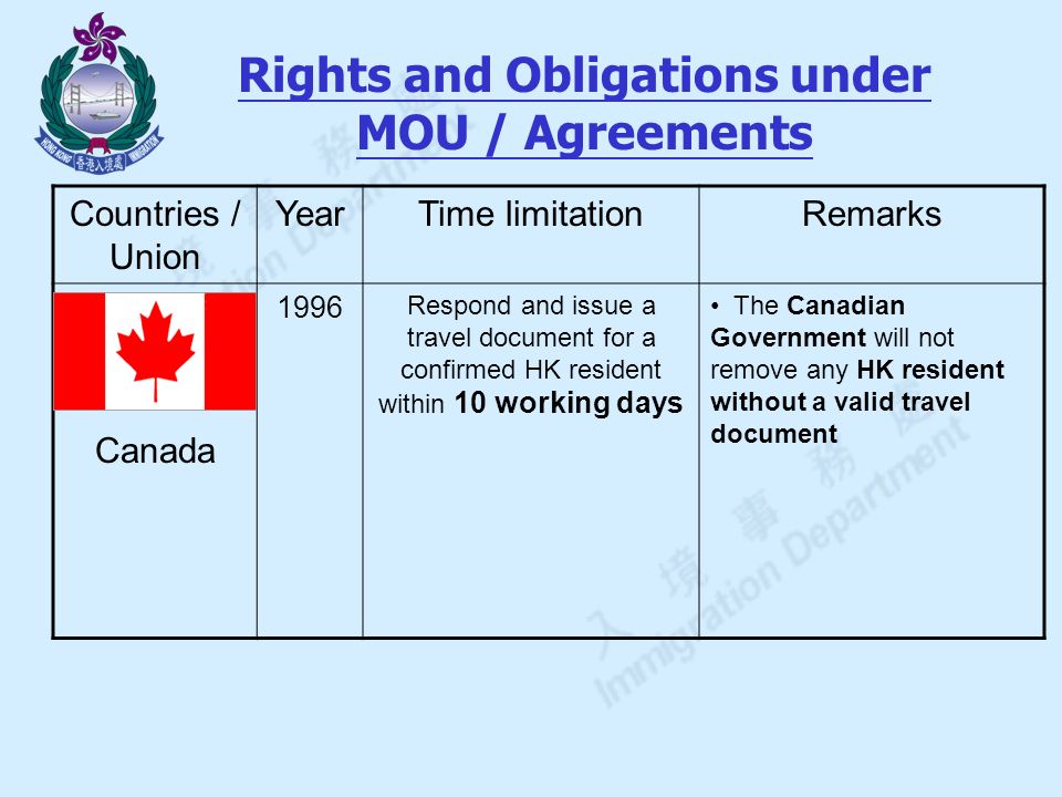Rights and Obligations under MOU / Agreements Countries / Union YearTime limitationRemarks Canada 1996 Respond and issue a travel document for a confirmed HK resident within 10 working days The Canadian Government will not remove any HK resident without a valid travel document