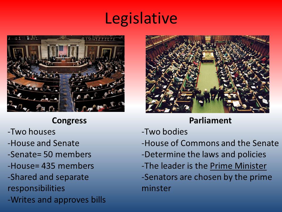 Legislative Parliament -Two bodies -House of Commons and the Senate -Determine the laws and policies -The leader is the Prime Minister -Senators are chosen by the prime minster Congress -Two houses -House and Senate -Senate= 50 members -House= 435 members -Shared and separate responsibilities -Writes and approves bills