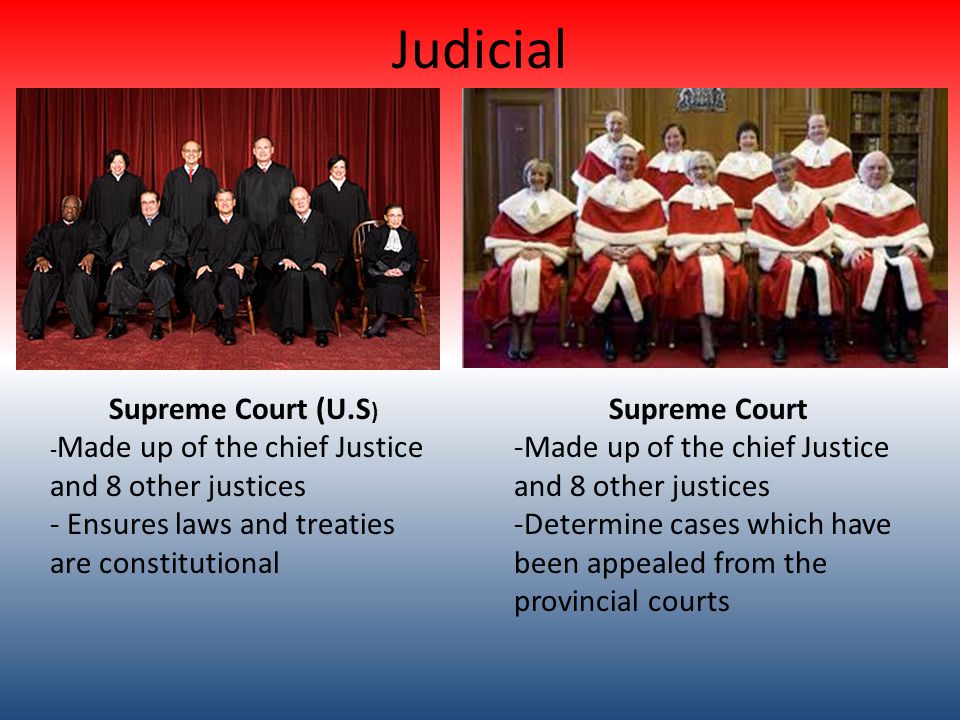 Judicial Supreme Court -Made up of the chief Justice and 8 other justices -Determine cases which have been appealed from the provincial courts Supreme Court (U.S ) - Made up of the chief Justice and 8 other justices - Ensures laws and treaties are constitutional