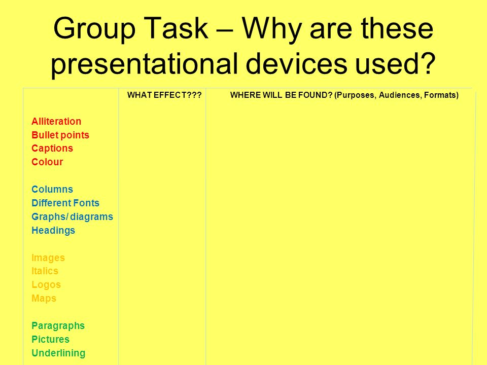 Group Task – Why are these presentational devices used.