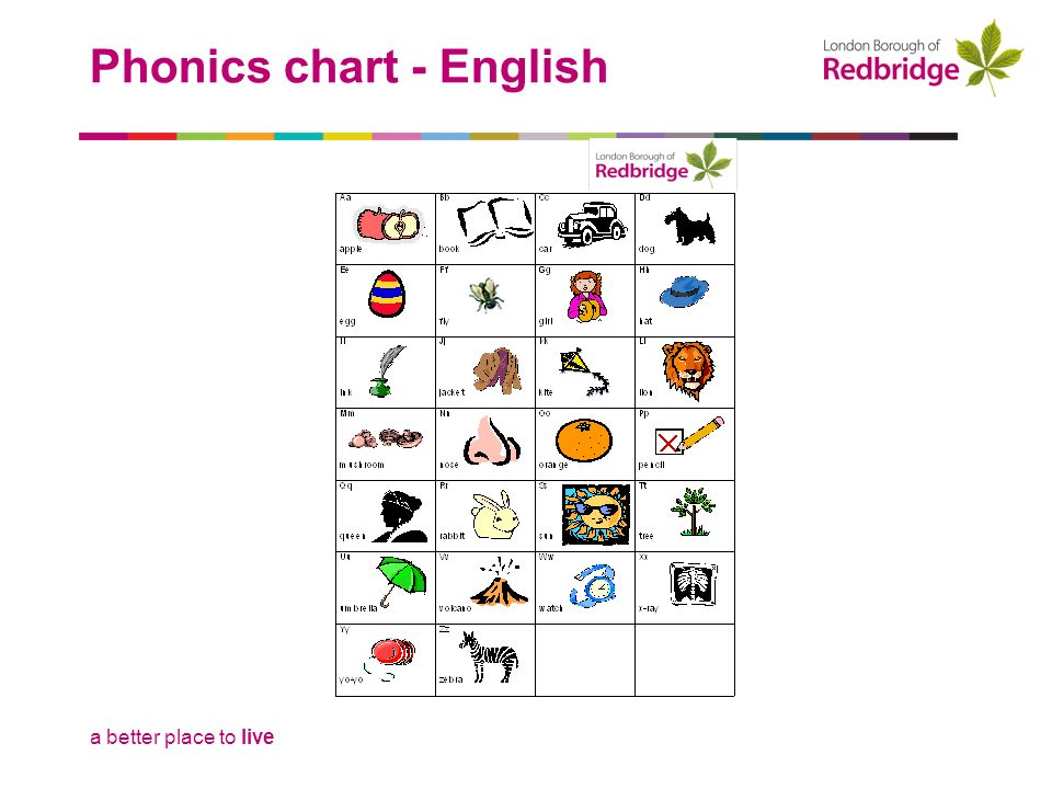 a better place to live Phonics chart - English