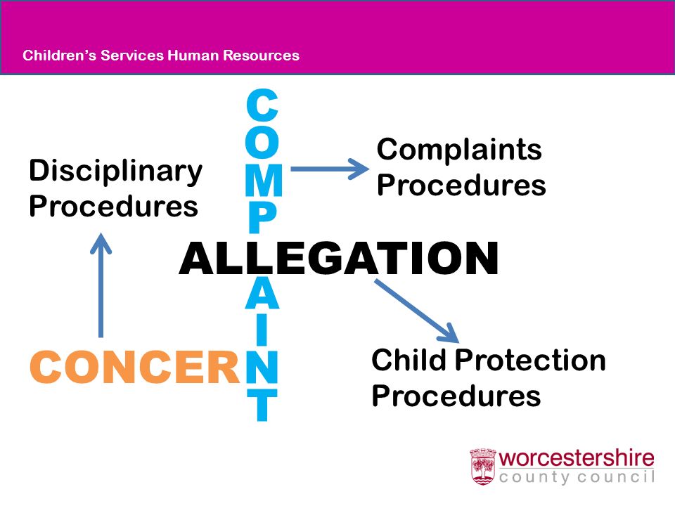 ALLEGATION COMPAINTCOMPAINT CONCER Complaints Procedures Disciplinary Procedures Child Protection Procedures