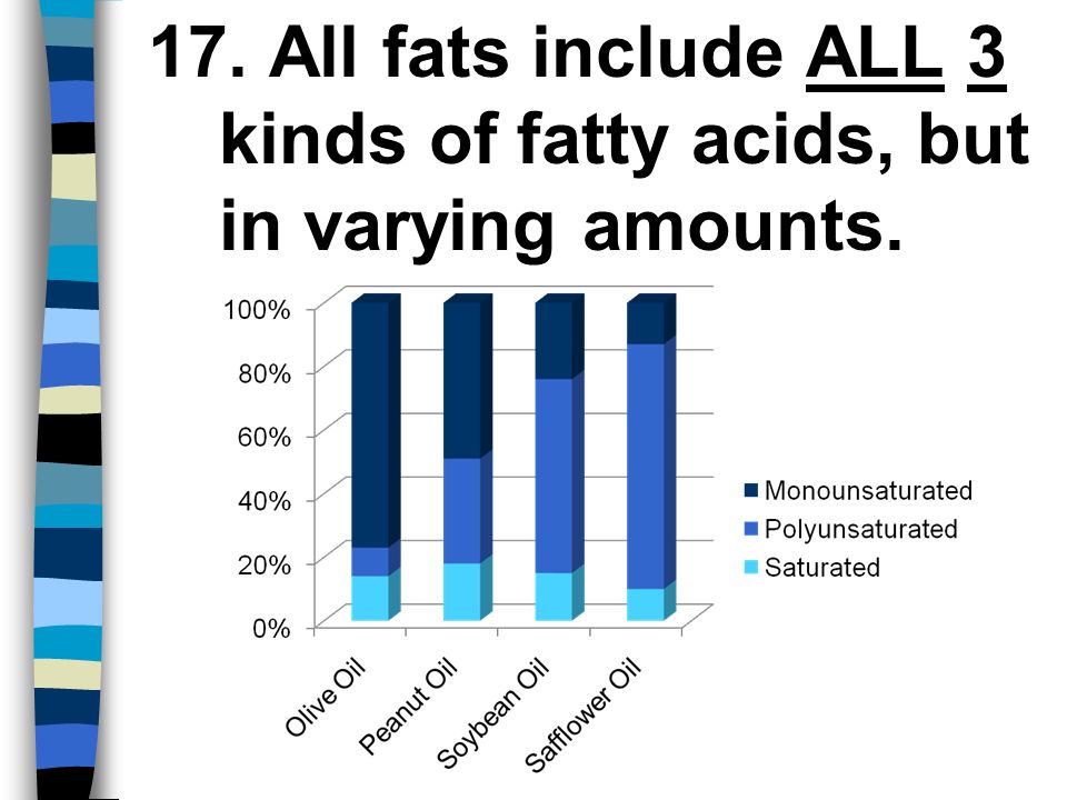 17. All fats include ALL 3 kinds of fatty acids, but in varying amounts.