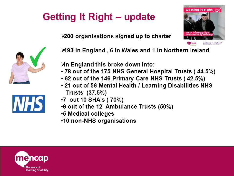 Getting It Right – update  200 organisations signed up to charter  193 in England, 6 in Wales and 1 in Northern Ireland  In England this broke down into: 78 out of the 175 NHS General Hospital Trusts ( 44.5%) 62 out of the 146 Primary Care NHS Trusts ( 42.5%) 21 out of 56 Mental Health / Learning Disabilities NHS Trusts (37.5%) 7 out 10 SHA’s ( 70%) 6 out of the 12 Ambulance Trusts (50%) 5 Medical colleges 10 non-NHS organisations