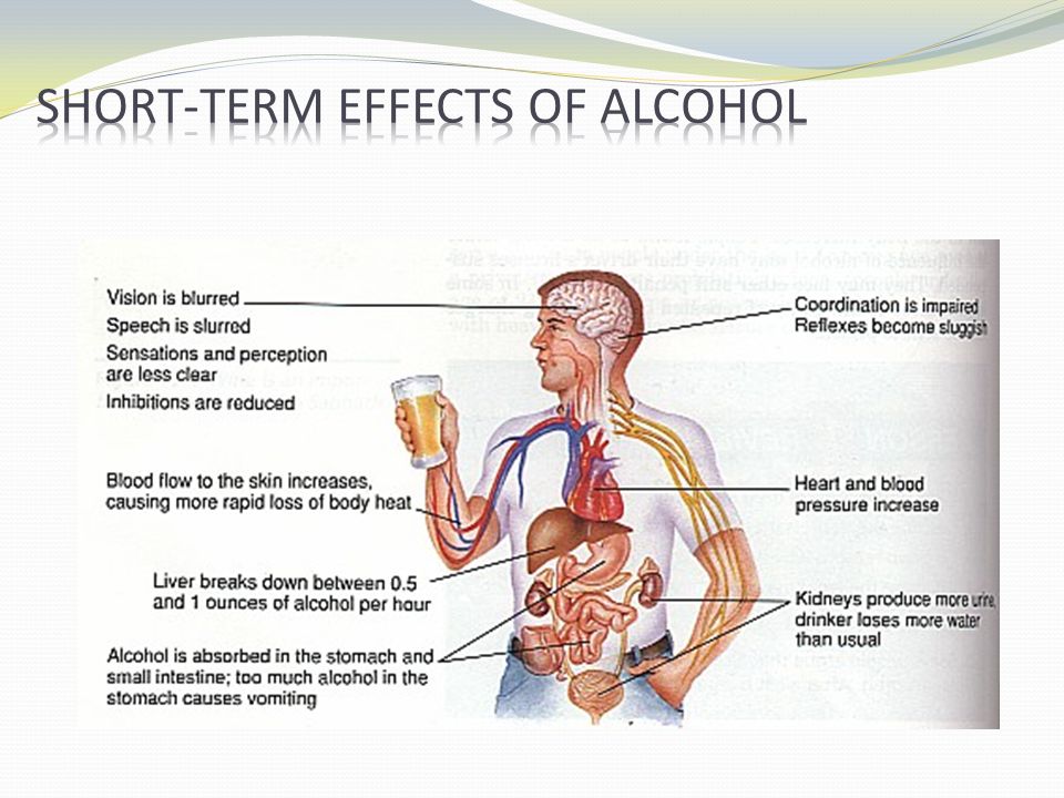 Substance Abuse Alcohol and Smoking