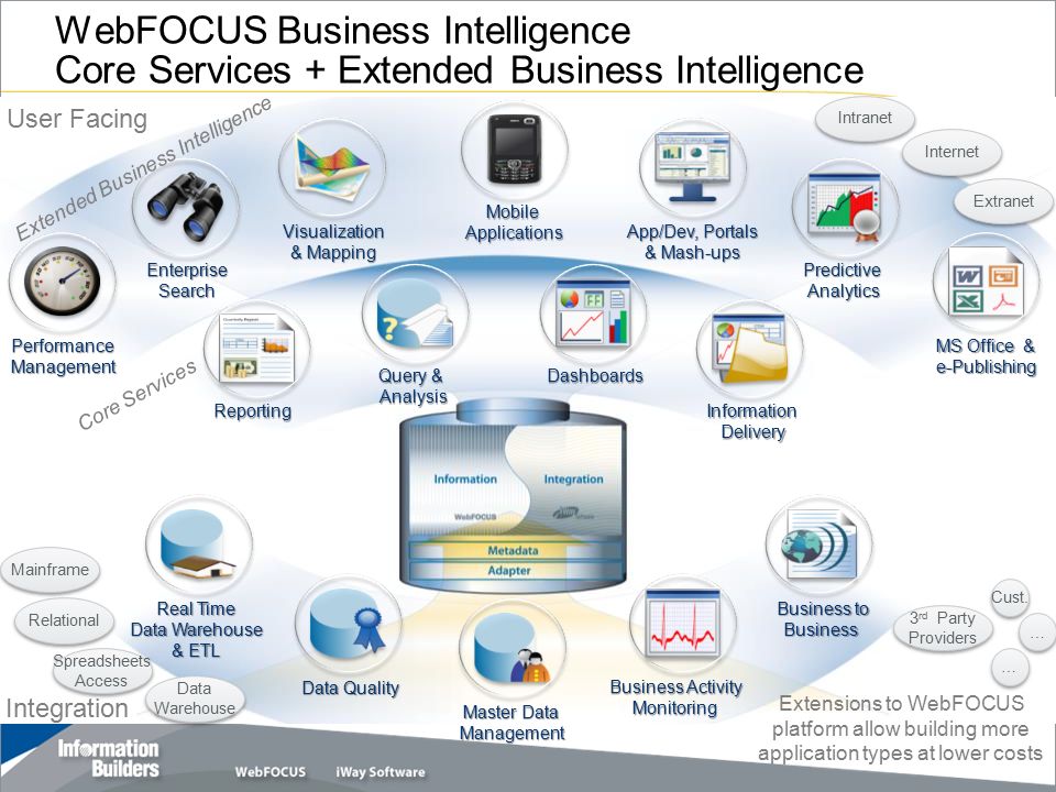 information builders