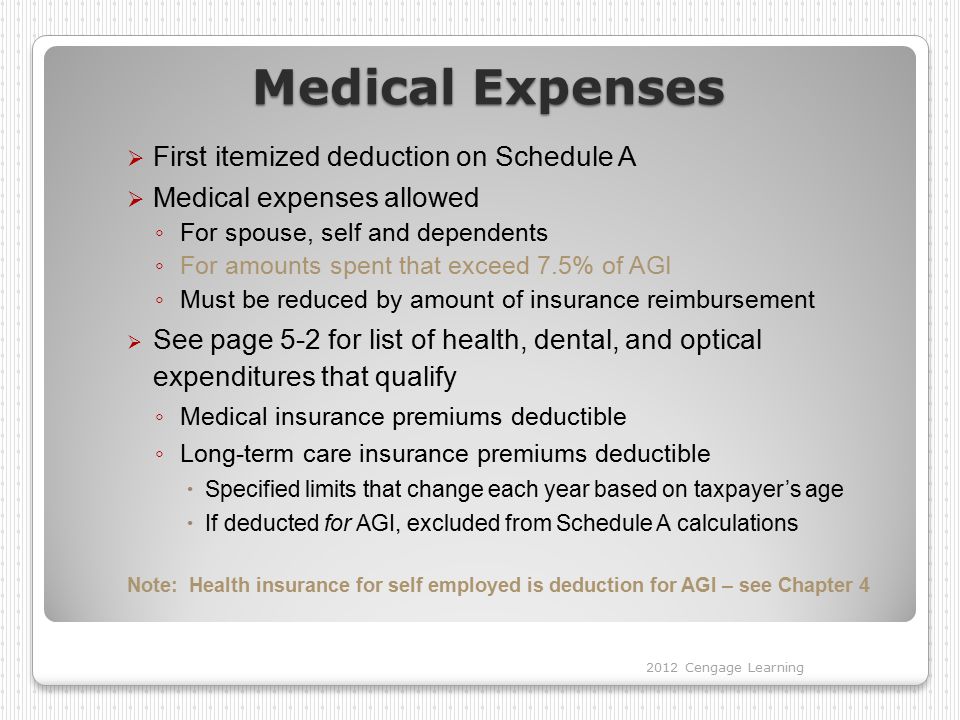 tax expenses list