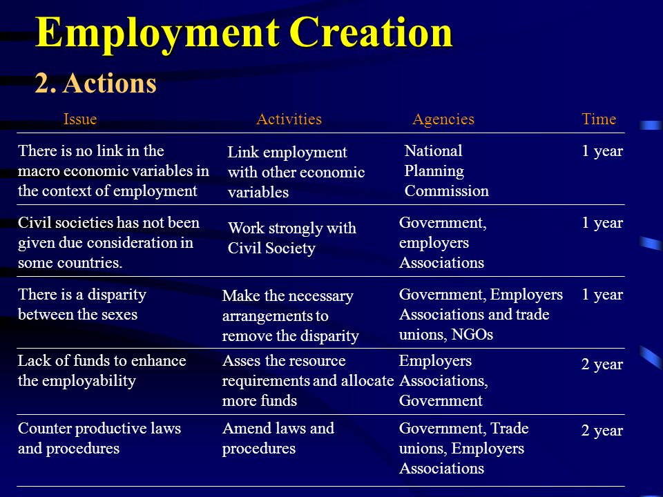 Employment Creation 2.