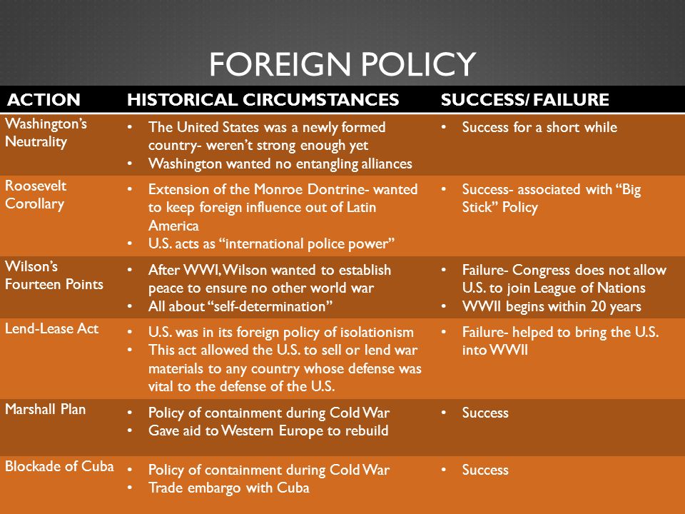 Policy Essay Topics