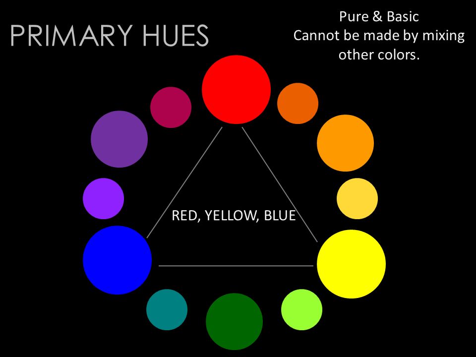 PRIMARY HUES Pure & Basic Cannot be made by mixing other colors. RED, YELLOW, BLUE