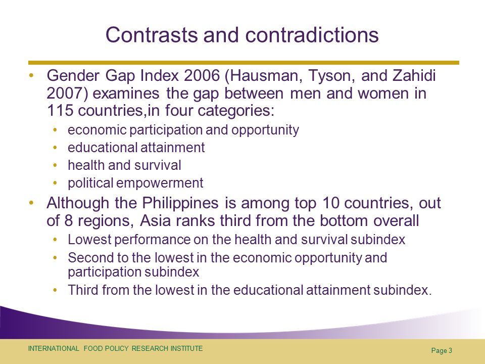 INTERNATIONAL FOOD POLICY RESEARCH INSTITUTE Page 3 Contrasts and contradictions Gender Gap Index 2006 (Hausman, Tyson, and Zahidi 2007) examines the gap between men and women in 115 countries,in four categories: economic participation and opportunity educational attainment health and survival political empowerment Although the Philippines is among top 10 countries, out of 8 regions, Asia ranks third from the bottom overall Lowest performance on the health and survival subindex Second to the lowest in the economic opportunity and participation subindex Third from the lowest in the educational attainment subindex.