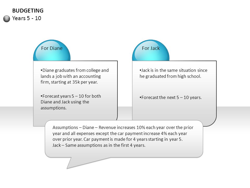 budgeting for college graduates