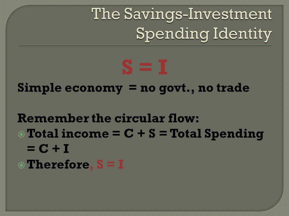 S = I Simple economy = no govt., no trade Remember the circular flow:  Total income = C + S = Total Spending = C + I  Therefore, S = I