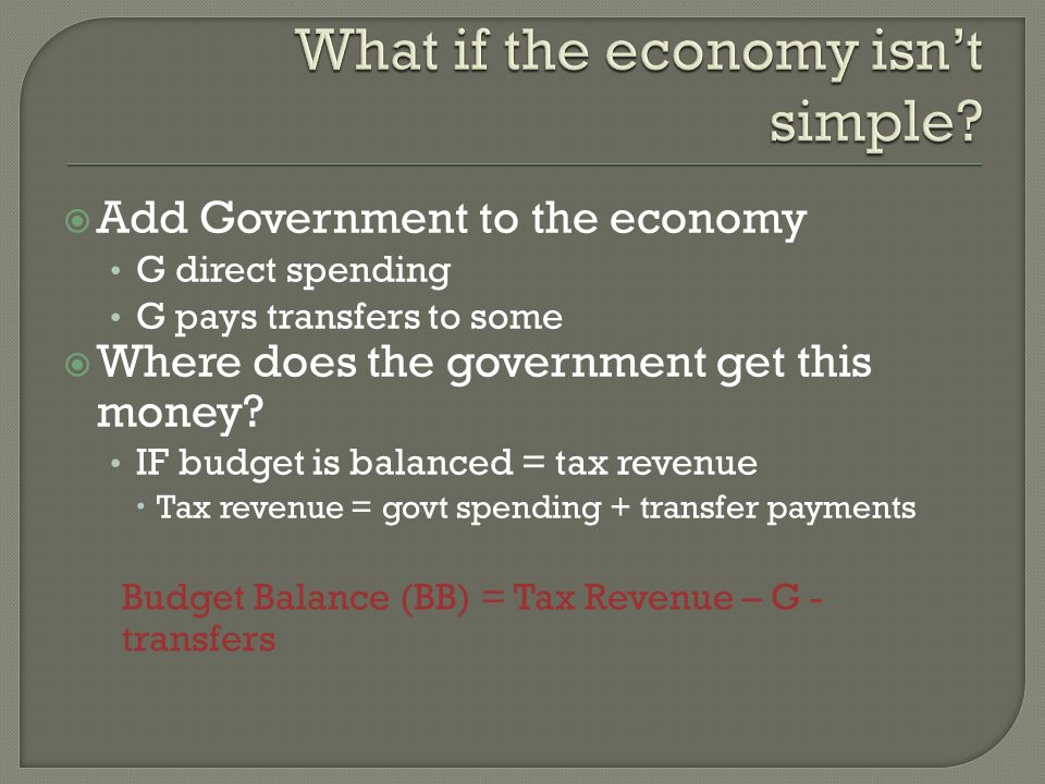  Add Government to the economy G direct spending G pays transfers to some  Where does the government get this money.
