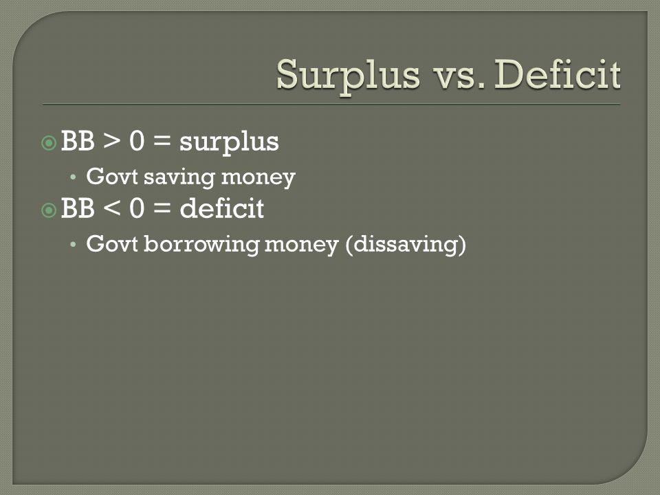  BB > 0 = surplus Govt saving money  BB < 0 = deficit Govt borrowing money (dissaving)