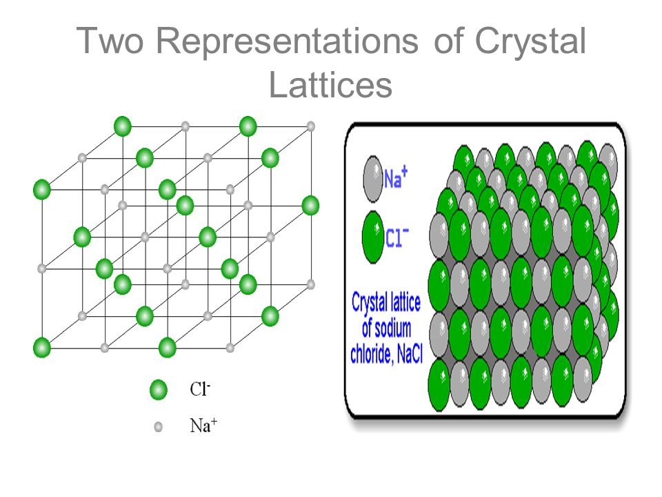 Two Representations of Crystal Lattices
