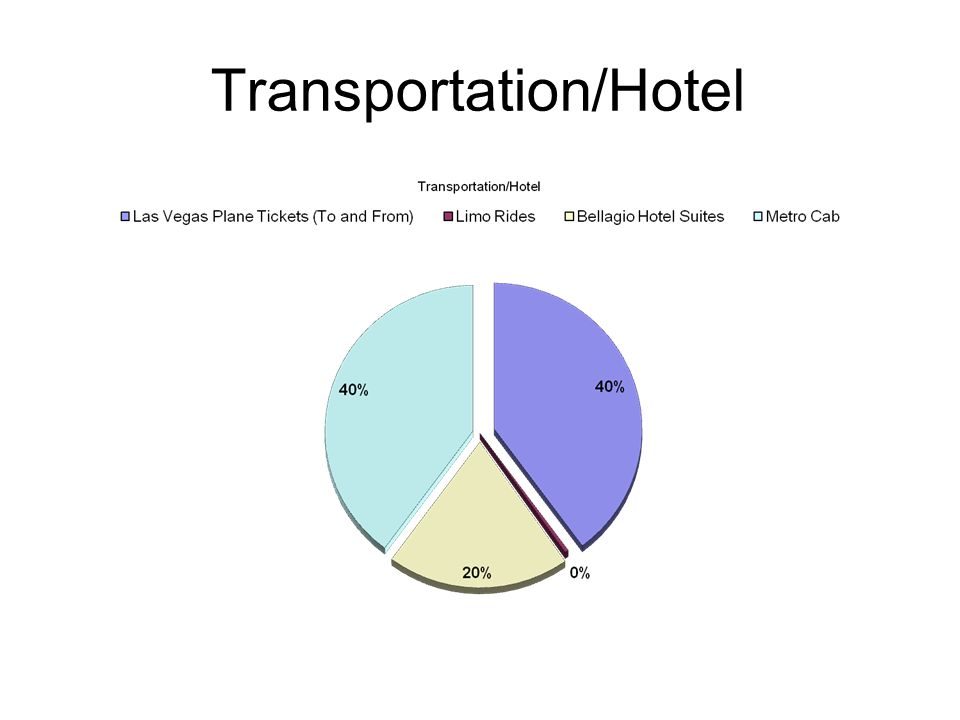 Transportation/Hotel