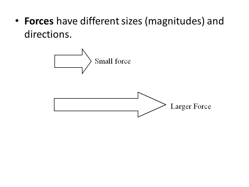Forces have different sizes (magnitudes) and directions.