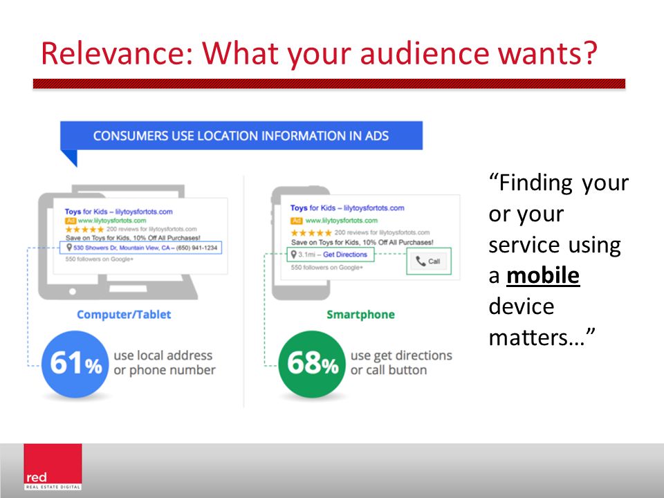 Relevance: What your audience wants Finding your or your service using a mobile device matters…