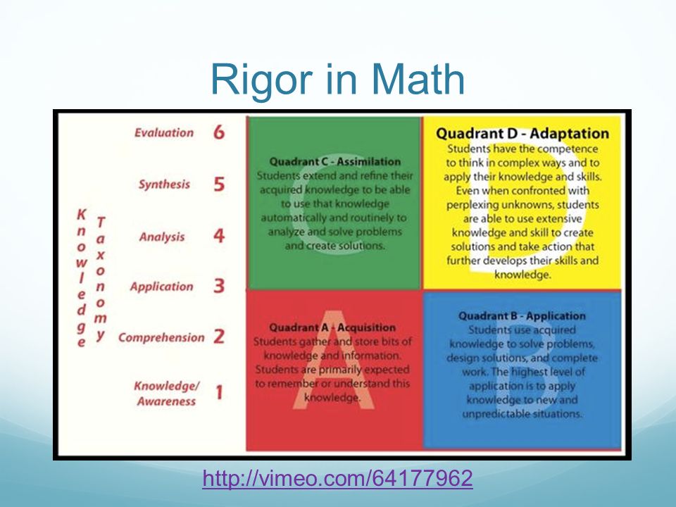 Rigor in Math