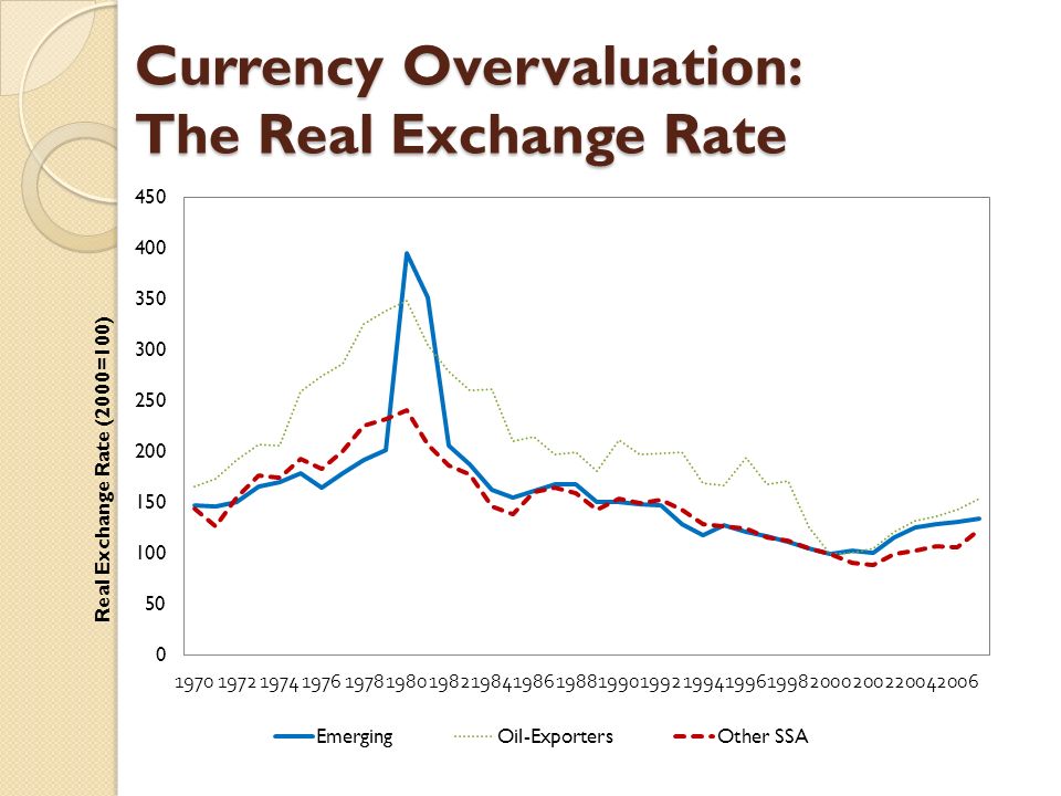 Currency Overvaluation: The Real Exchange Rate