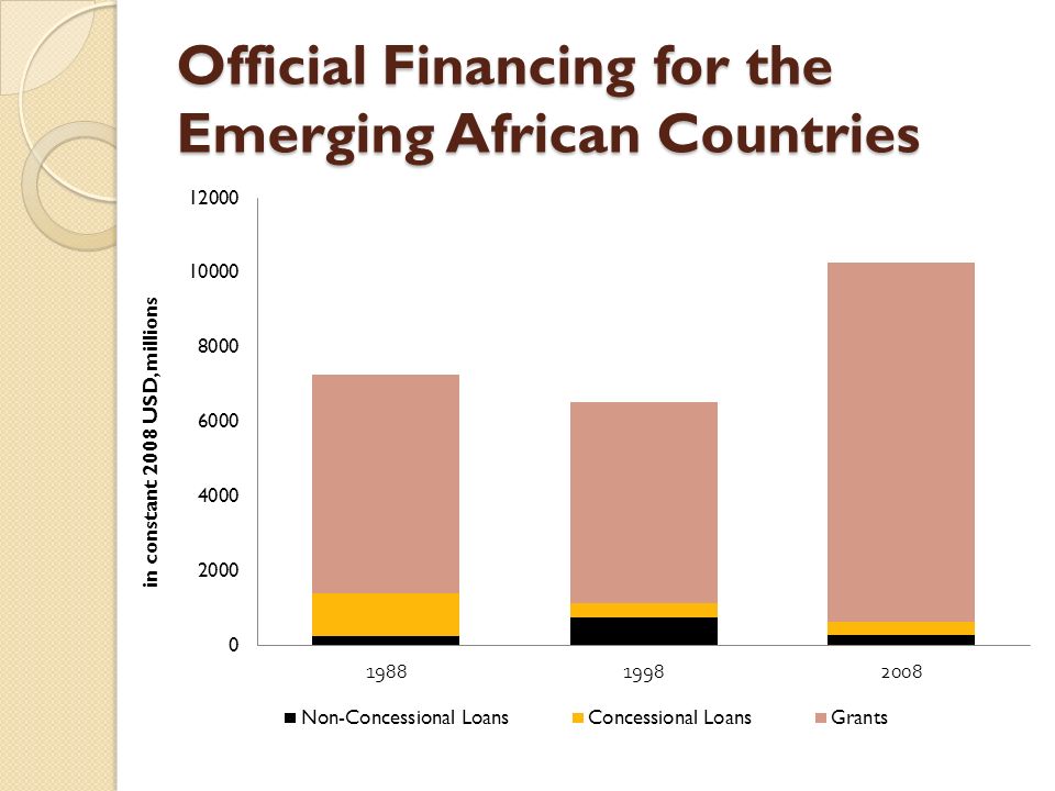 Official Financing for the Emerging African Countries