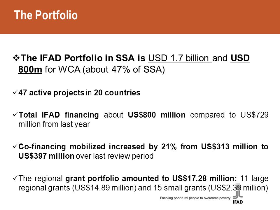 The Portfolio  The IFAD Portfolio in SSA is USD 1.7 billion and USD 800m for WCA (about 47% of SSA) 47 active projects in 20 countries Total IFAD financing about US$800 million compared to US$729 million from last year Co-financing mobilized increased by 21% from US$313 million to US$397 million over last review period The regional grant portfolio amounted to US$17.28 million: 11 large regional grants (US$14.89 million) and 15 small grants (US$2.39 million)