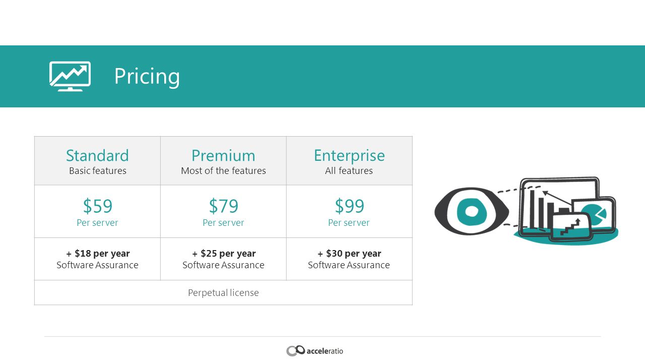 Pricing Standard Basic features Premium Most of the features Enterprise All features $59 Per server $79 Per server $99 Per server + $18 per year Software Assurance + $25 per year Software Assurance + $30 per year Software Assurance Perpetual license
