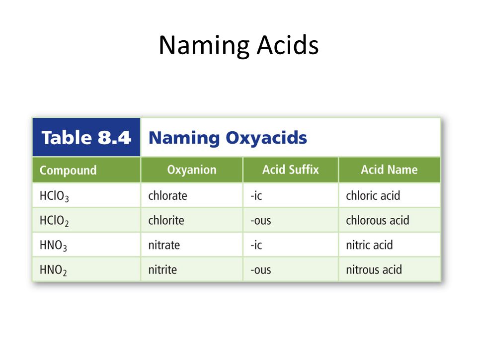 Naming Acids And Bases Worksheet Answers Photos Beatlogcarnival Naming Acids Worksheet Answers Chemistry If8766