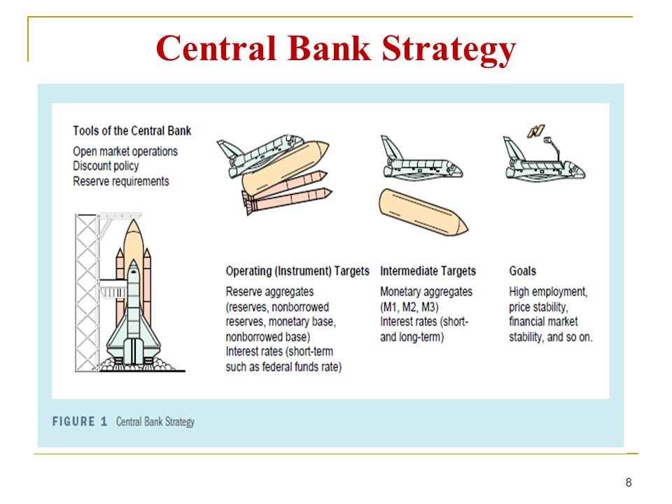 Central Bank Strategy 8