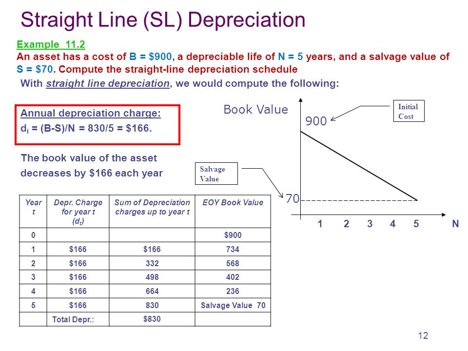 straight line depreciation