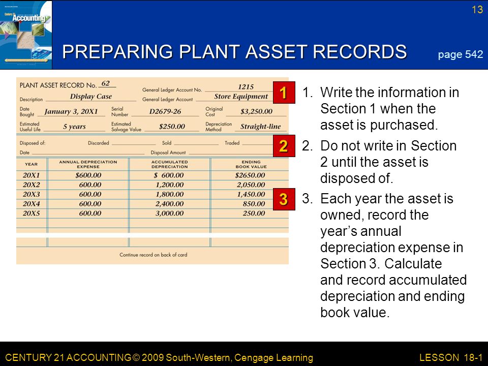 CENTURY 21 ACCOUNTING © 2009 South-Western, Cengage Learning 13 LESSON Each year the asset is owned, record the year’s annual depreciation expense in Section 3.